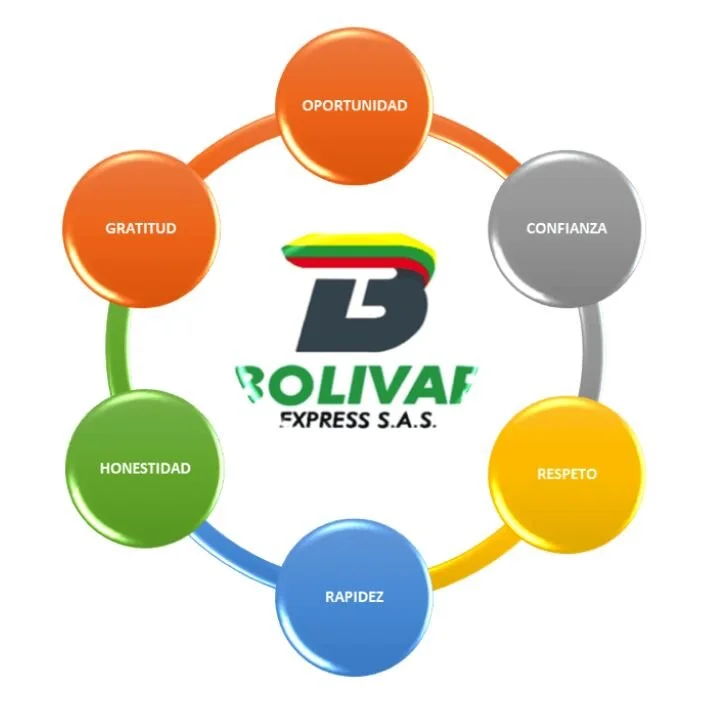 Envio de paquetes-bolivar-express-sas-34481